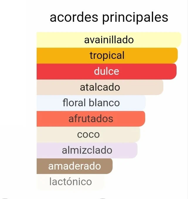 PERFUME YARA TOUS - 100ML - Lattafa