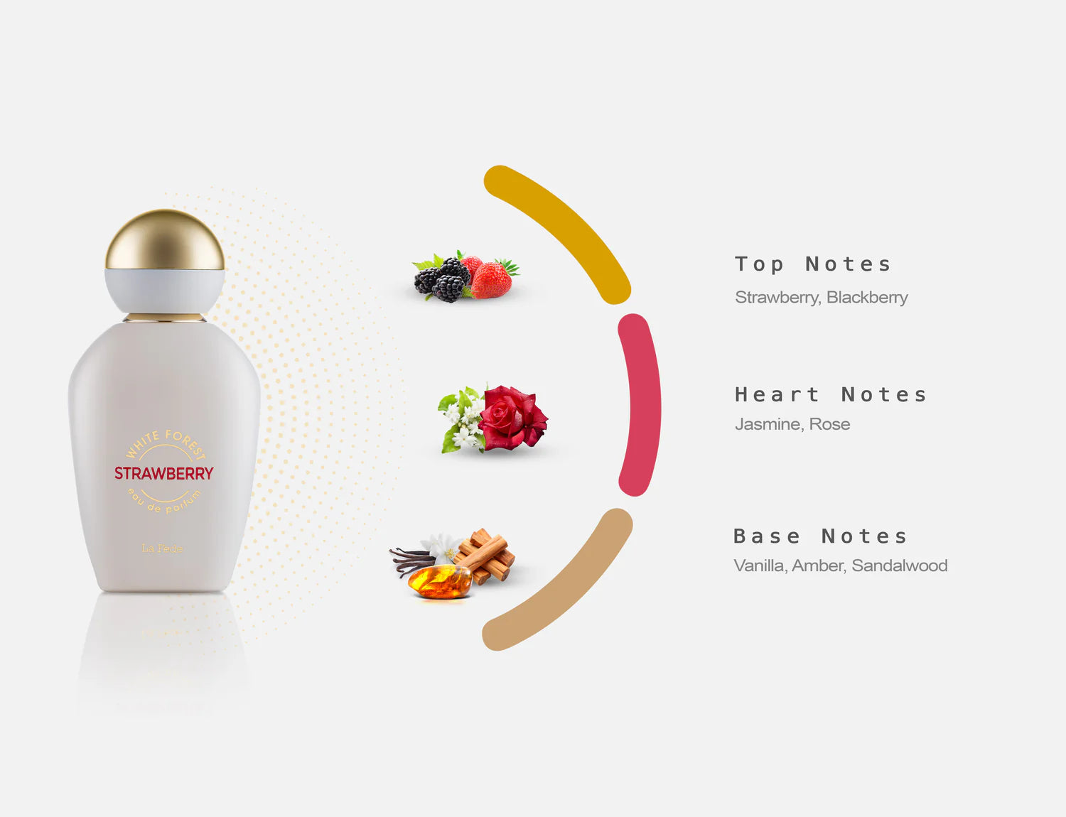 WHITE FOREST STRAWBERRY - 100ML - EAU DE PARFUM- LA FEDE (KHADLAJ)